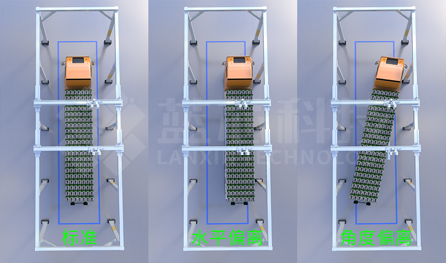 Lanxin Vehicle intelligent deviation correction algorithm.png