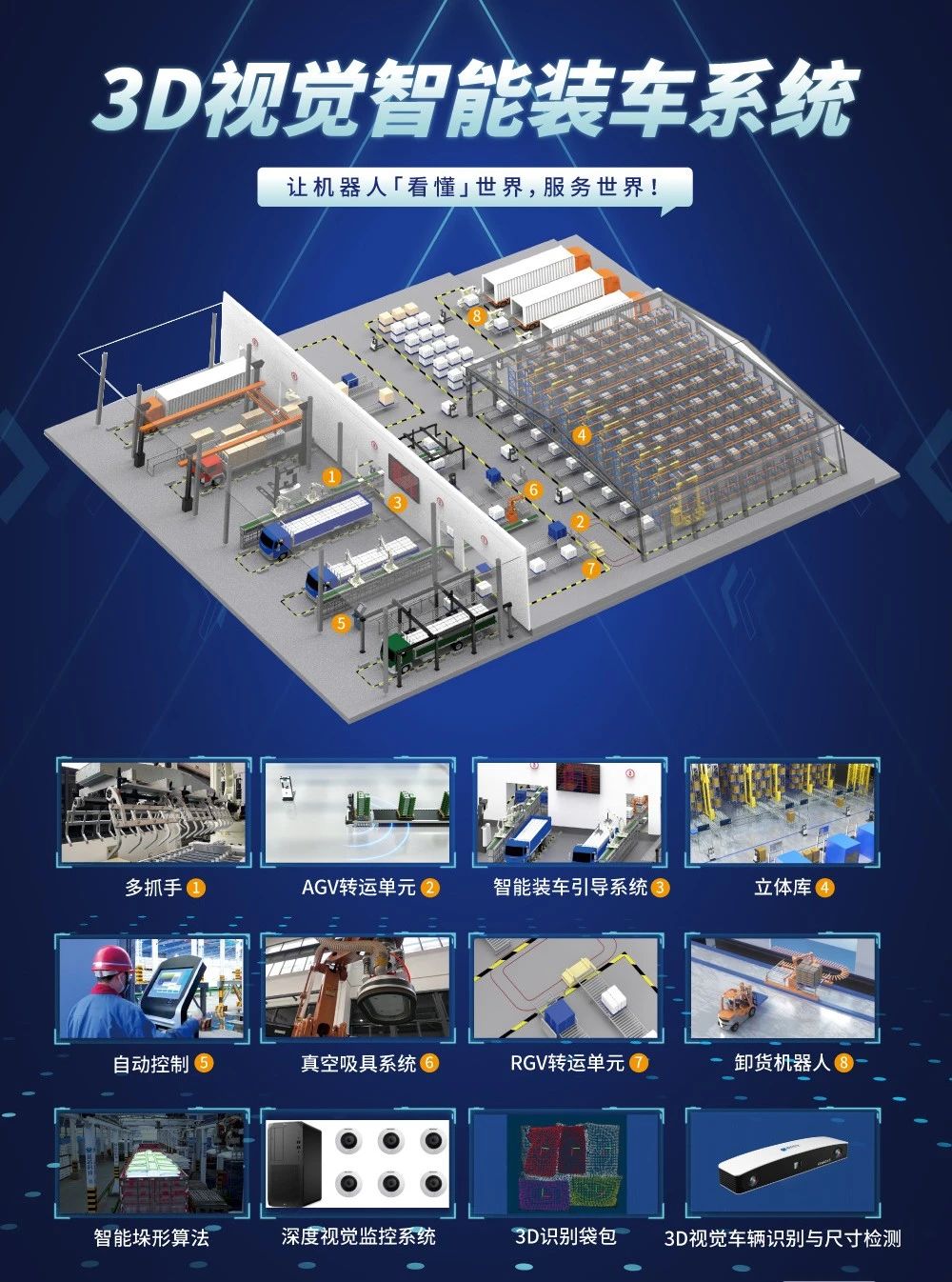 Lanxin Intelligent loading process decomposition.jpg