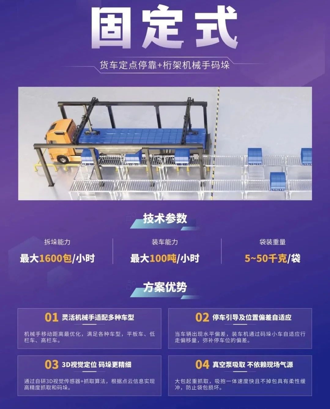 Lanxin Stationary loading solution.jpg