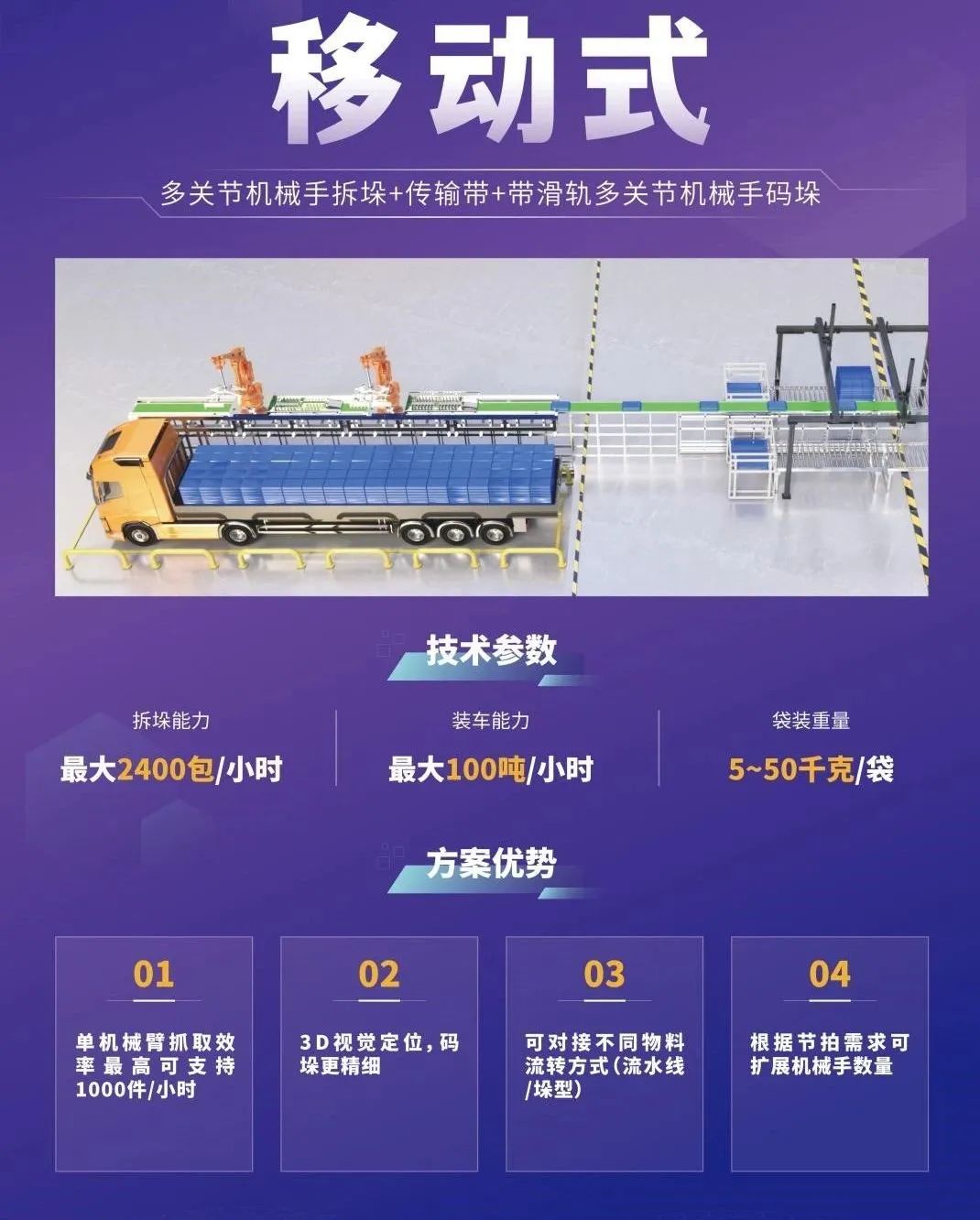 Lanxin Mobile loading solution.jpg